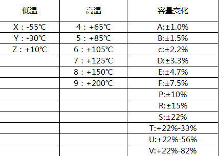 貼片電容材質參數